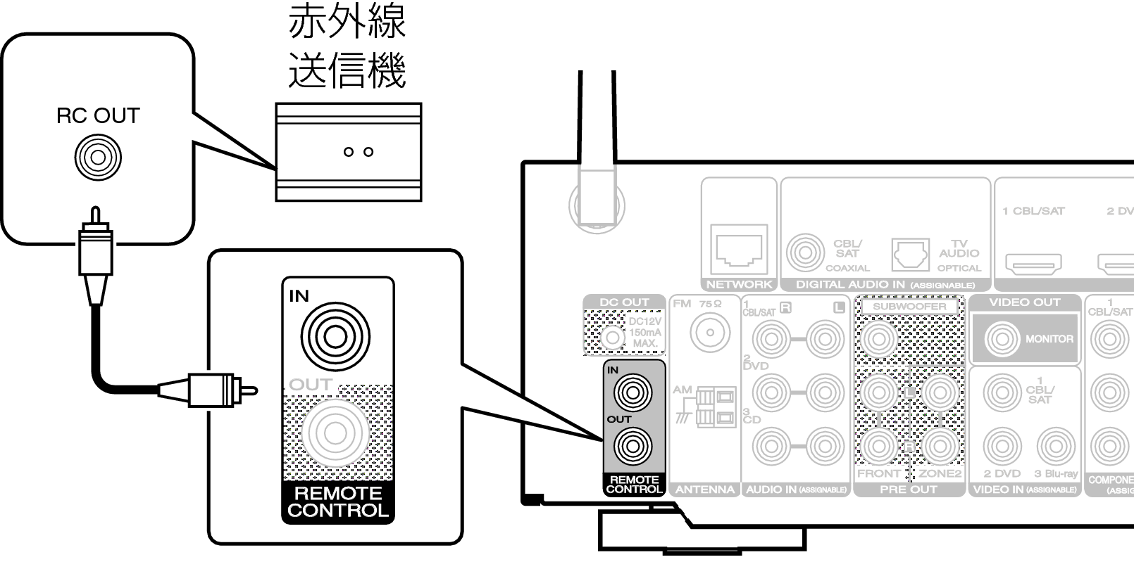 Conne REMOTE IN NR1605U
